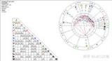 #杰斯占星播报#0408天秤座满月对12星座的影响