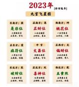 2023年风水方位九宫图吉凶及化解方法