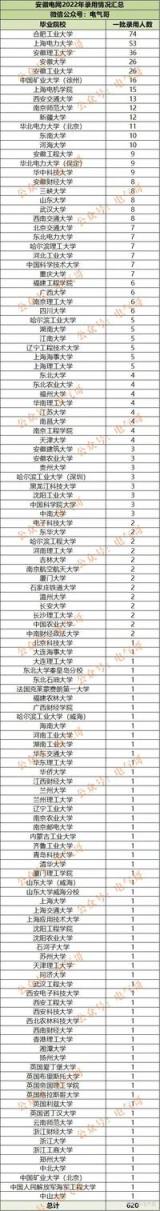 22届国家电网一批录取名单(26家省级公司)汇总