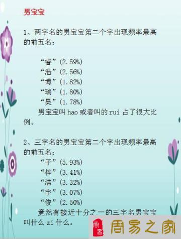 2023年以后出生的宝宝最喜欢用几个字！父母值得收藏。